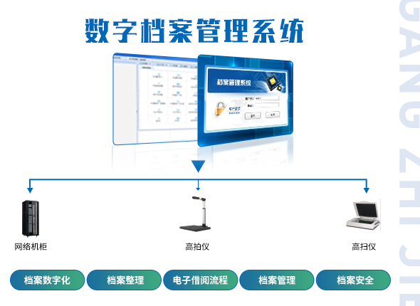 智能档案管理系统