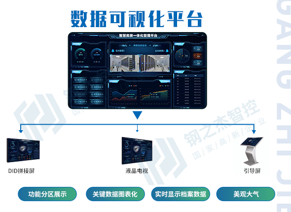 数据可视化平台