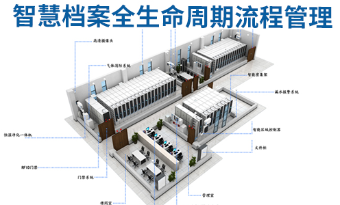 智慧档案室一站式解决方案