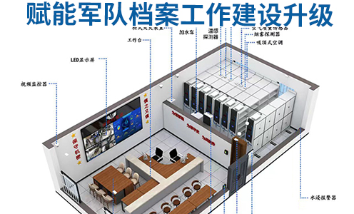 军队智能档案室解决方案
