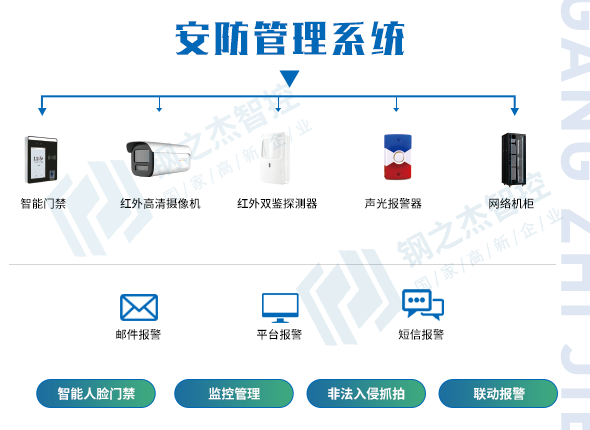 安防管理系统