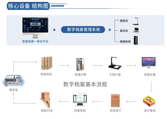 数字化2.jpg