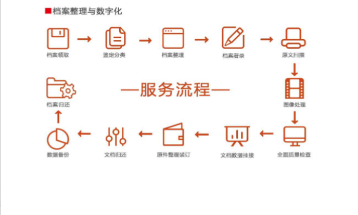 数字化档案.png
